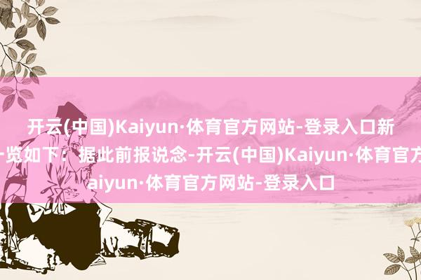 开云(中国)Kaiyun·体育官方网站-登录入口新版块色验升级一览如下：据此前报说念-开云(中国)Kaiyun·体育官方网站-登录入口